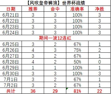 2026最新攻略托塔要弗顿全解析：状态爆棚，避雷指南